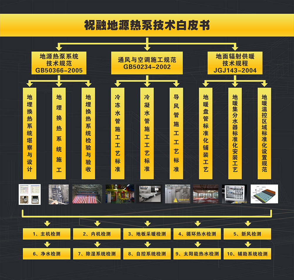 地源熱泵技術(shù)白皮書結(jié)構(gòu)導(dǎo)圖