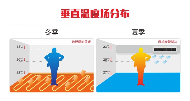 祝融環(huán)境推出業(yè)內(nèi)首個 《地源熱泵垂直溫度場技術(shù)標準》