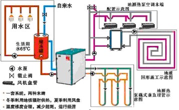 地源熱泵三功能主機(jī)與兩功能主機(jī)的技術(shù)比較