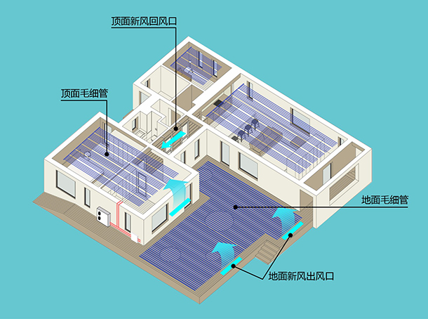 毛細(xì)管空調(diào)五恒系統(tǒng)常見問題及解答