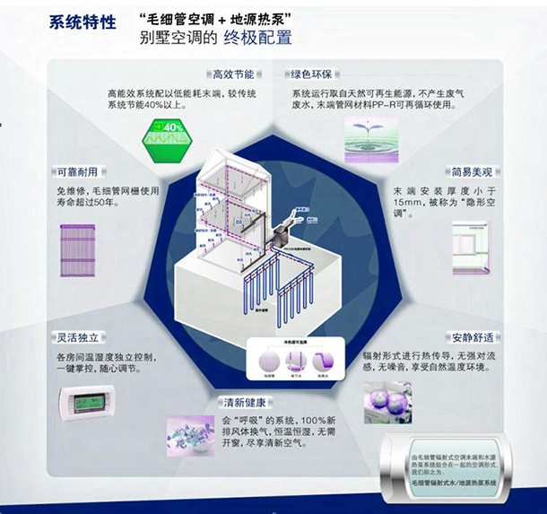 毛細(xì)管空調(diào)五恒系統(tǒng)常見問題及解答