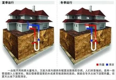 淺層地?zé)崮荛_發(fā)利用深受政府支持