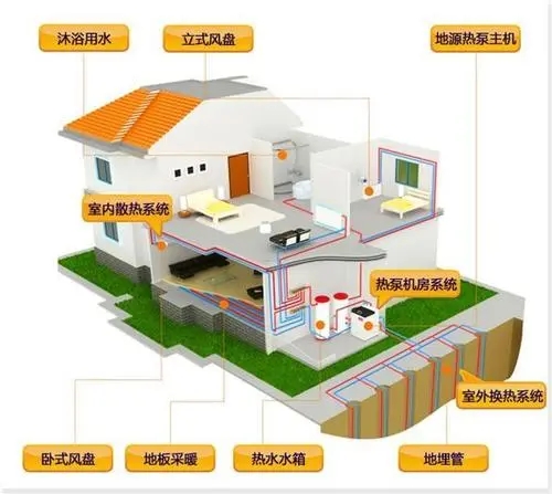 淺層地?zé)崮荛_發(fā)利用深受政府支持