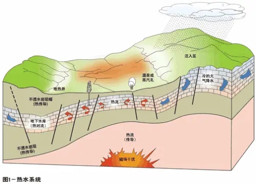 淺層地?zé)崮荛_發(fā)利用深受政府支持