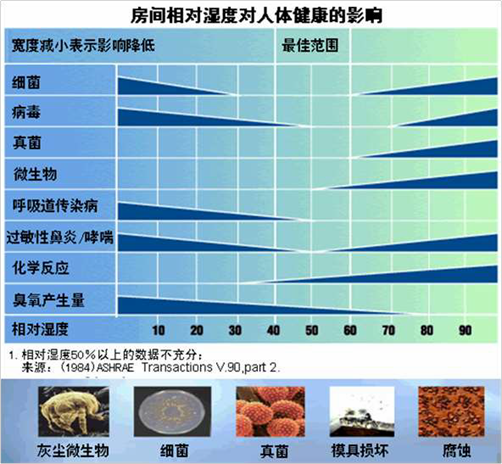 祝融環(huán)境五恒系統(tǒng)在疫情期間營造舒適家氛圍