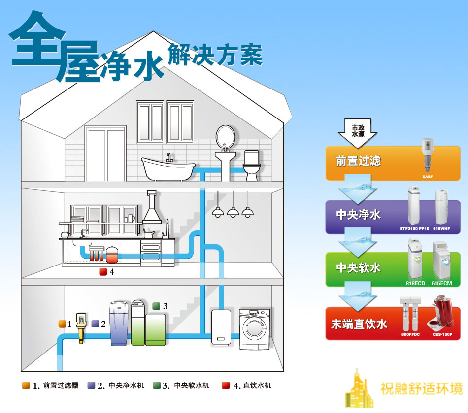 中央凈水系統(tǒng)