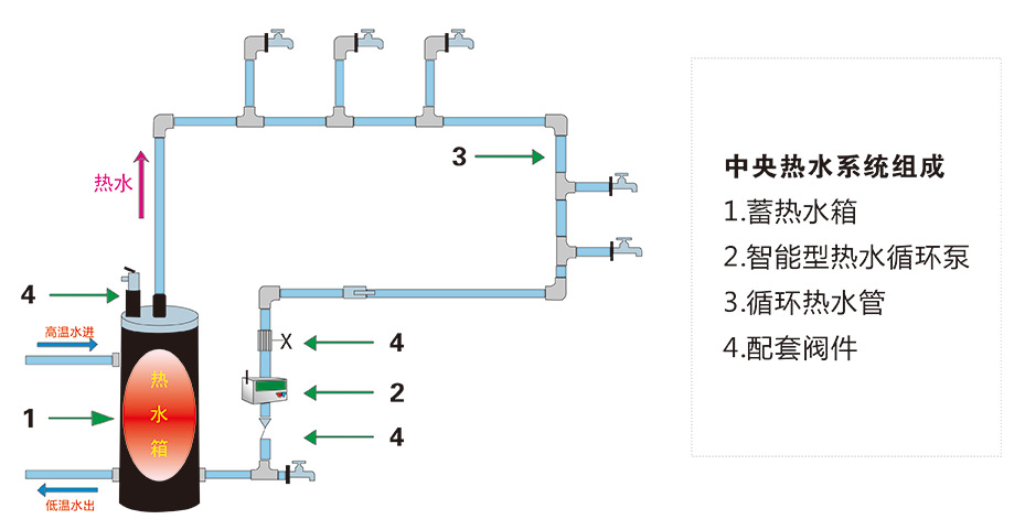 中央熱水系統(tǒng)