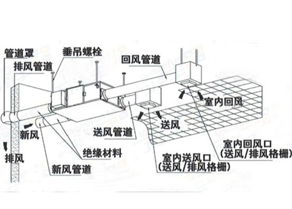 中央新風(fēng)系統(tǒng)解決方案